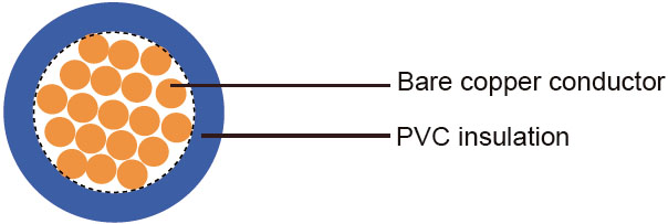 Itanlian Standard Industrial Cables
H05V2-K / H07V2-K