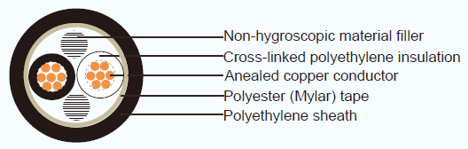 JIS C 3401 Industrial Cables CCE