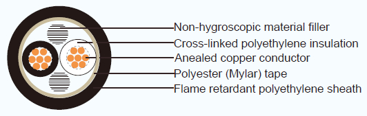 JIS C 3401 Industrial Cables CCE/F(EM-CCE)