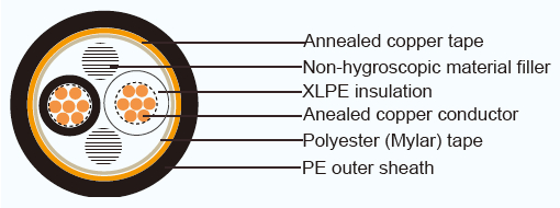 JIS Industrial Cables CCES
