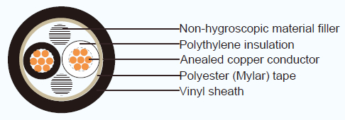 JIS C 3401 Industrial Cables CEV