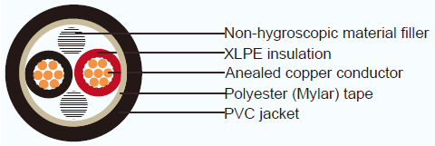 JIS Industrial Cables CV