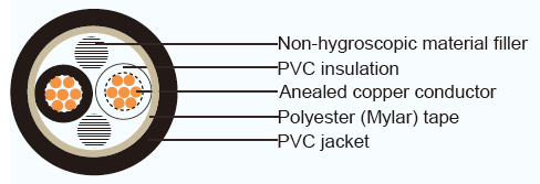 JIS Industrial Cables CVV