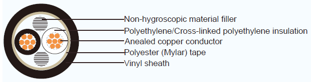 JIS C 3605 Industrial Cables EV/CV