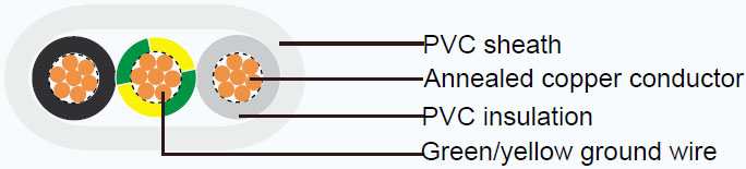 JIS Industrial Cables VVF-GRD