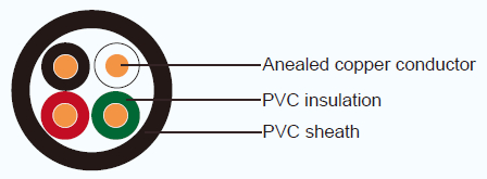 JIS C 3342 Industrial Cables VV/VVR