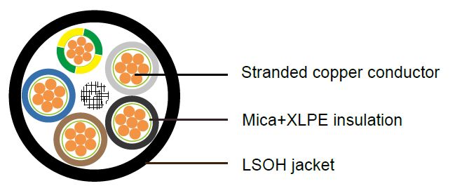 Portuguese Standard Industrial Cables
XG (frs) / XZ1(frs)