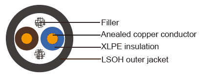 Portuguese Standard Industrial Cables
XZ1