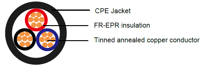 UL Type TC—E-1/E-2