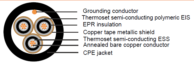 Industrial Cables MV-105