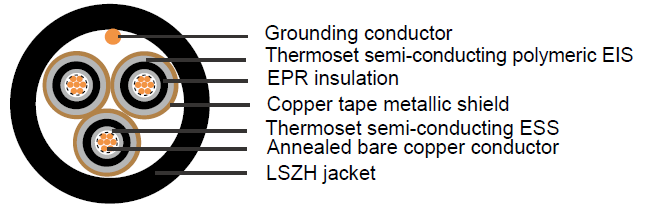 Industrial Cables MV-105