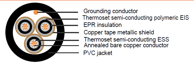 Industrial Cables MV-105