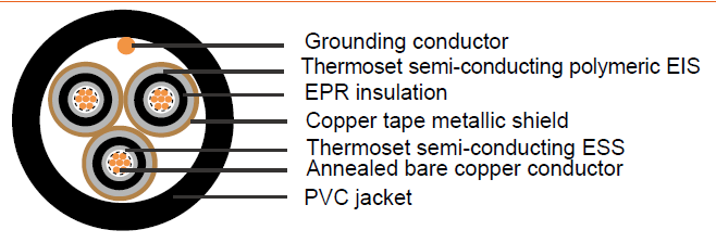 Industrial Cables MV-105