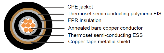 Industrial Cables MV-105