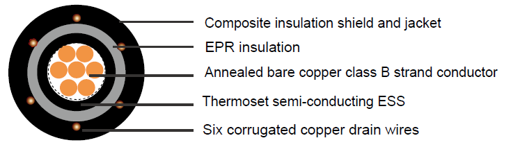 Industrial Cables MV-105