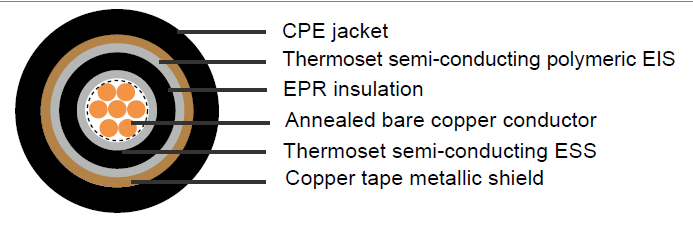 Industrial Cables MV-105
