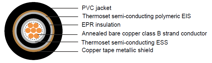 Industrial Cables MV-105