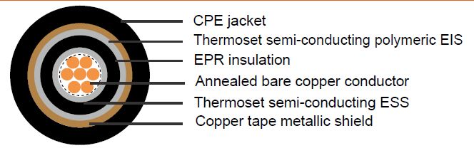 Industrial Cables MV-105