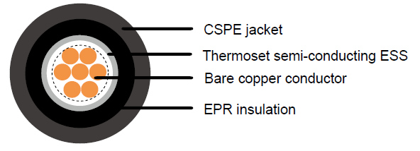 Industrial Cables MV-90