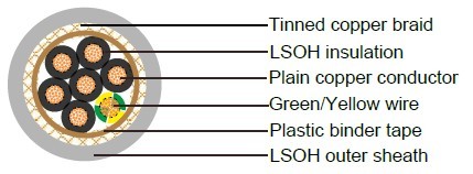 Industrial Cables CY LSZH Screened cable
