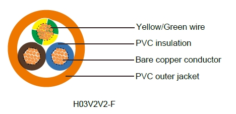 Industrial Cables H03V2V2-F/H03V2V2H2-F