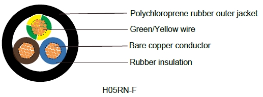 H05RN-F/H05RNH2-F - German Standard Industrial Cables