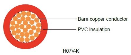 H05V-K UL/H07V-K UL Harmonized Standard Industrial Cables