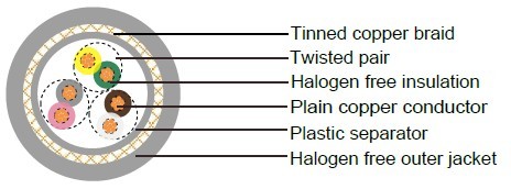Industrial Cables LiHCH TP