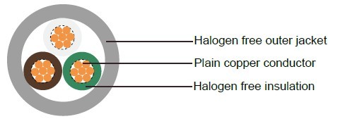 Industrial Cables LiHH
