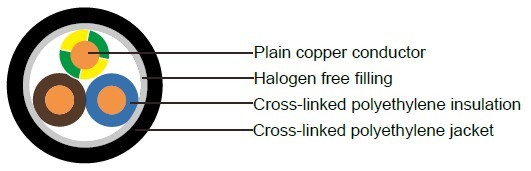 Industrial Cables NHXMH