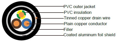 Industrial Cables (N)YM(St)-J