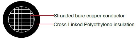 Industrial Cables RHH/RHW-2, 600V, Power Cable, CT Rated