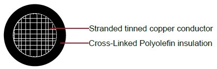 Industrial Cables RHH/RHW-LS/USE, XLPO, LSOH, CSA AWM I A/B, Class I*