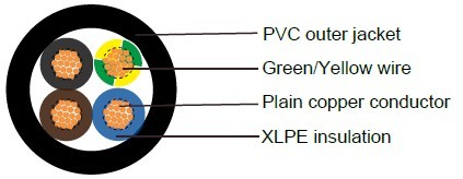 Industrial Cables RV-K