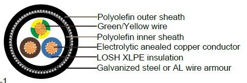 Industrial Cables RZ1MZ1-K