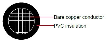 Industrial Cables TW