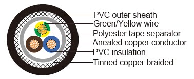 VC4V-K AS strandard Industrial Cables