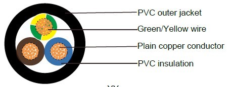 Industrial Cables YY Control Flexible Cable