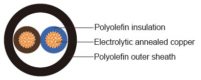 Z1Z1-K AS strandard Industrial Cables