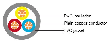 IEC 60502-1 unarmoured Cables