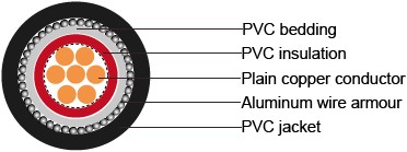 IEC 60502-1 armoured Cables