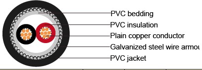 IEC 60502-1 armoured Cables