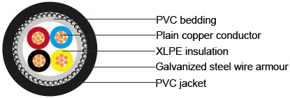 IEC 60502-1 armoured Cables