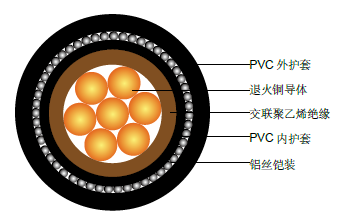 Power Cables to IEC 60502 (о)