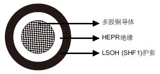 IEC 60092׼MTX300 0.6/1kV HEPRԵLSOHSHF1ȼ&£о