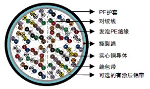 CW 1224ڷPEԵ&PE׵绰