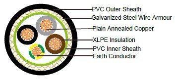 FGD300 1RVMV-R 