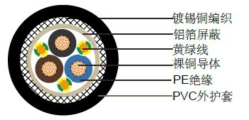 2YSLCY-JB+3/2YSLCYK-JB+3汽车连接线