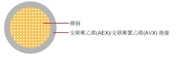 AEX/AVX汽车线