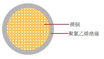 AV日标汽车线